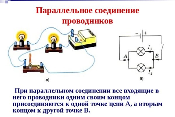 Сайт даркнет заказать